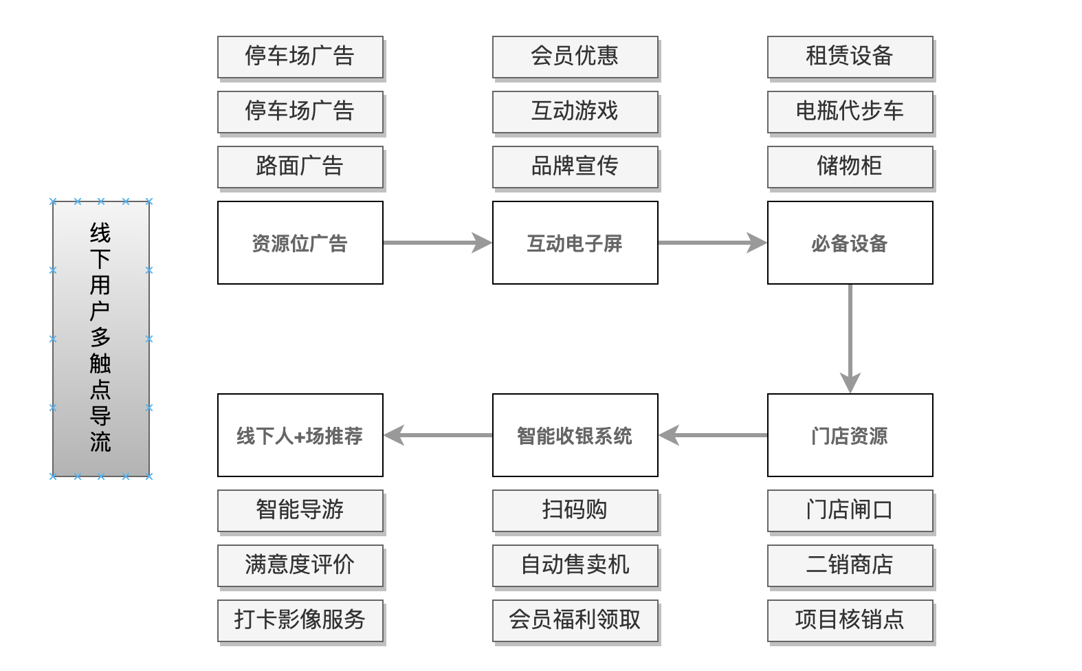 产品经理，产品经理网站